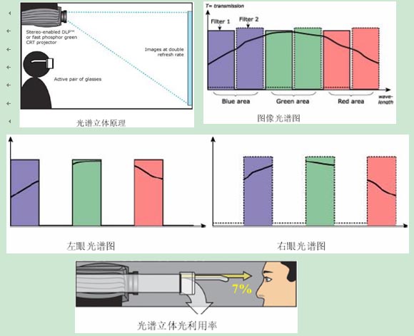 光譜立體